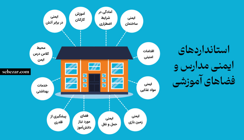 استانداردهای ایمنی مدارس و فضاهای آموزشی